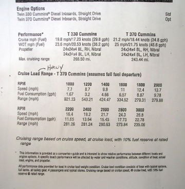 Factory fuel burn figures between 370’s and 330 hp Cummins | Yachtsforu.com